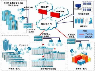 教育信息化背景下的信息系統(tǒng)運(yùn)行維護(hù)服務(wù)
