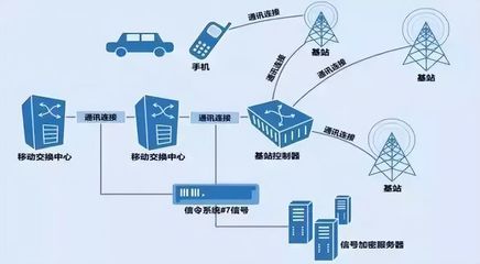 全程追蹤的行程碼如何運(yùn)作 拔卡、關(guān)機(jī)是否真的有效？